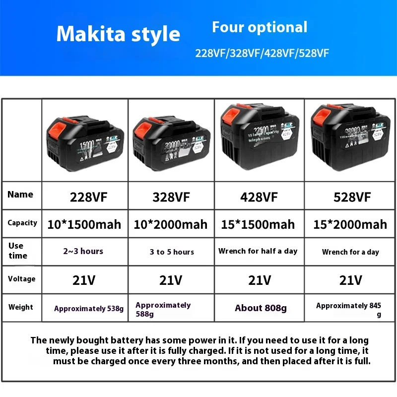 

Уникальный мощный электрический ключ, воздушный молоток, дрель и аксессуары для угловой шлифовальной машины, универсальный набор инструментов с литиевой батареей