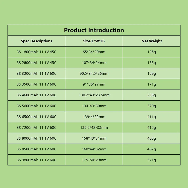 TERANTY 3S Lipo Battery 11.1V 1800/2800/3200/3500/4600/5600/6500/7200/8000/8500/9800mAh For RC Car Quadcopter Boat RC Airplane