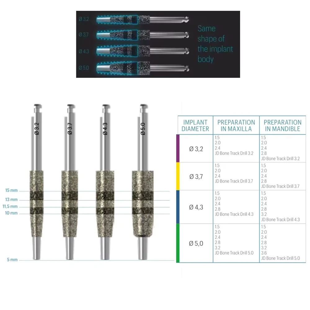 Dental Bone Track Drill Kit Implant Insertion Place Guided Neck Correction Drills Diamond Cutting Grinding Jawbone