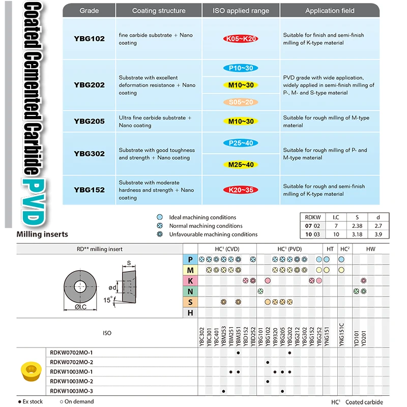 

RDKW1003MO-1 YBG202 YBG205 ZCC из карбида вставка R5 для фрезерного инструмента наконечники для резки металла