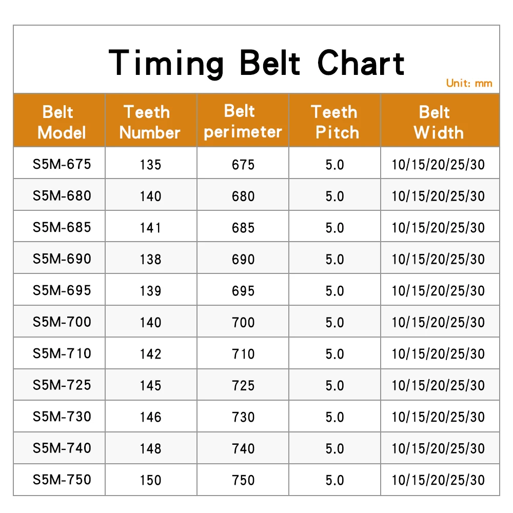 Pulley Belt S5M-675/680/685/690/695/700/710/725/730/740/750 Rubber Transmission Belts Width 10/15/20/25/30 mm For 5M Belt Pulley