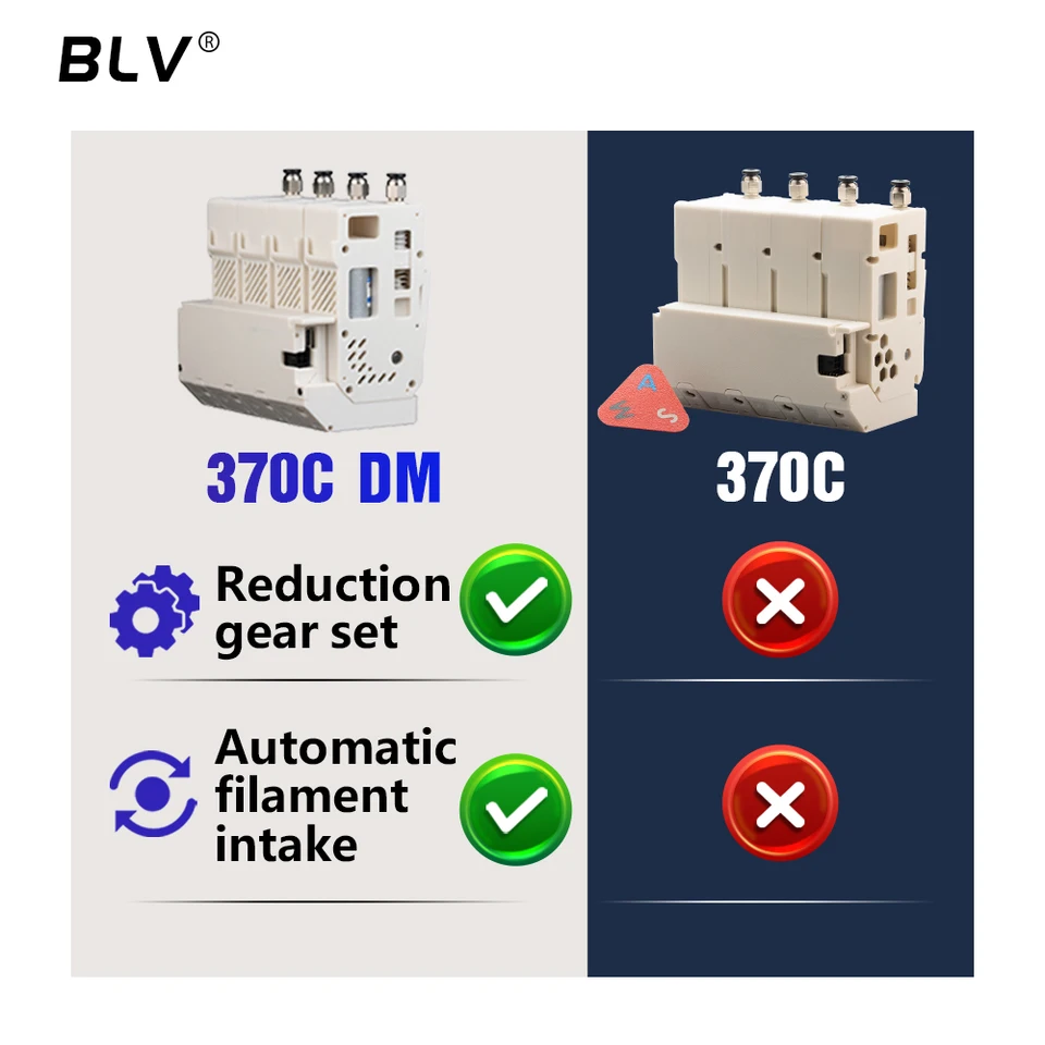 BLV 新型 AMS BMCU 370C DM 370C コレクション 370C デュアルマイクロ
