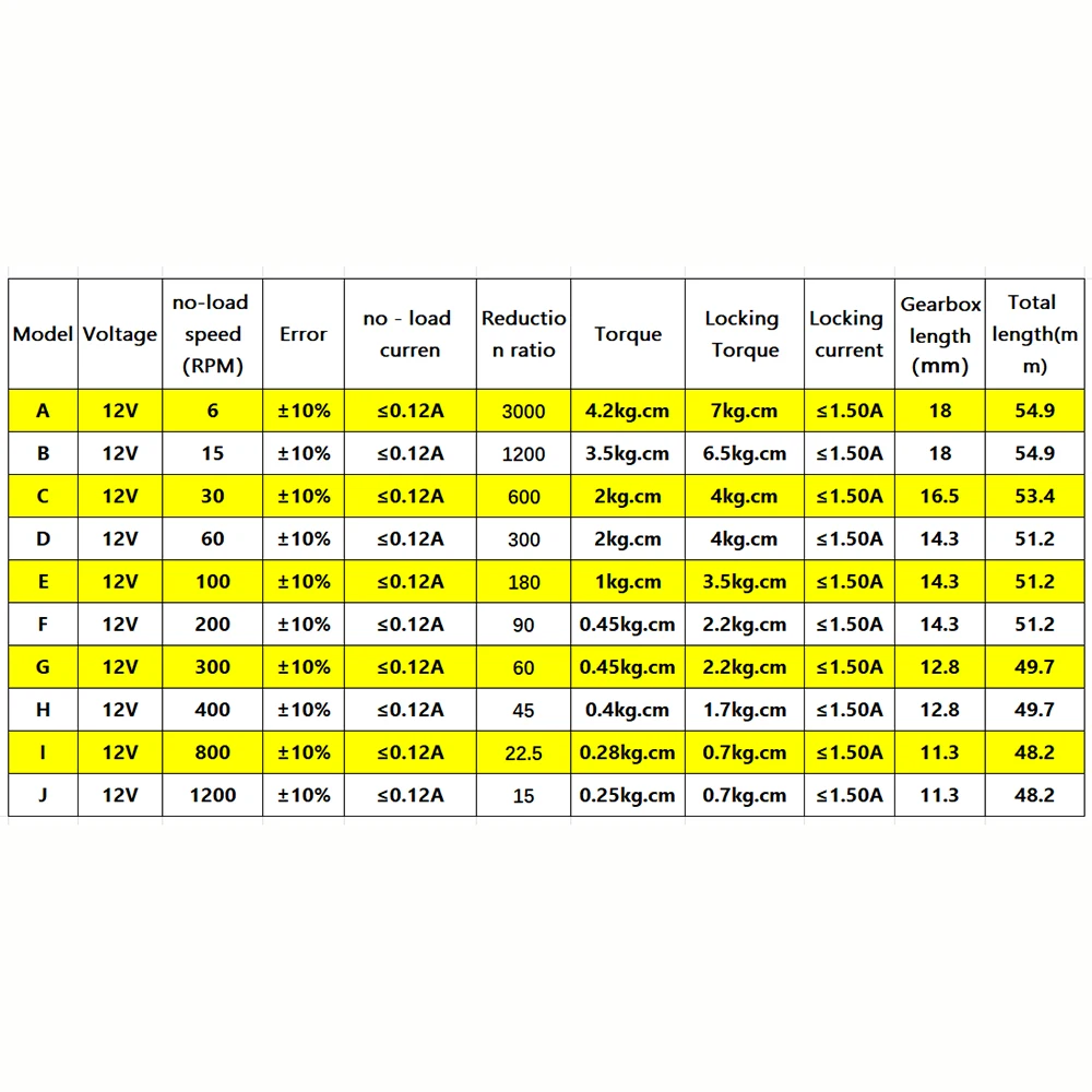 16GA25 16MM All Metal Gearbox Gear  Motor DC 3V-12V 6 15 30 60 100 200 300 400 800 1200RPM  Slow Speed High Torque Motor