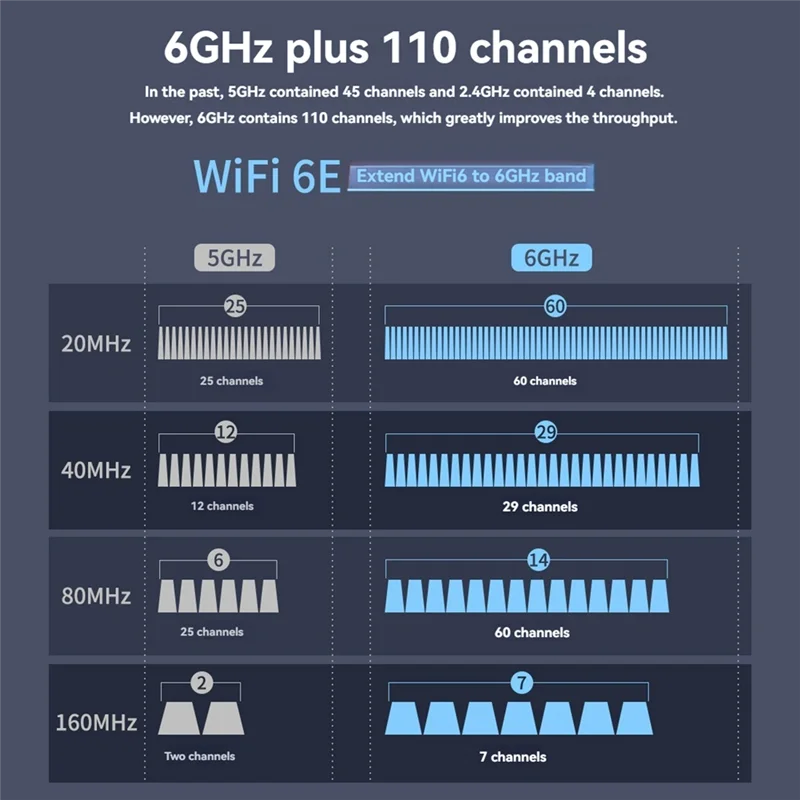 Well Made-Wifi 6E Adapter 5400Mbps BT5.2 PCI-E Wireless Network Card AX5400 Wifi 6E PCI-E 2.4G/5G/6Ghz Wifi Card For Win10 Win11
