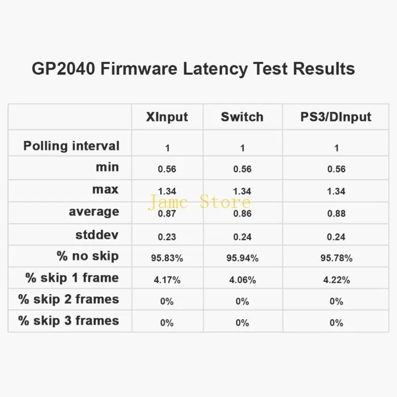 LX0B Diy Game Conso…