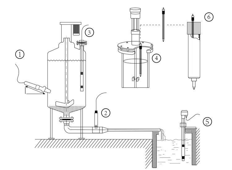 RS485 Modbus Water Treatment Ion Sensor F-/Cl /Ca2+ /NO3-/NH4+/K+/NO2- Sensor Digital Ion Sensor