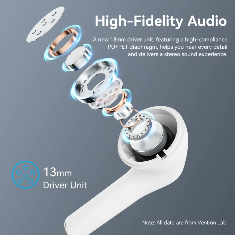 Vention Bluetooth 5.3 Écouteurs TWS True Wireless Casque USB-C Étanche Stéréo Écouteurs avec Micro Hi-Fi Contrôle Tactile Sports