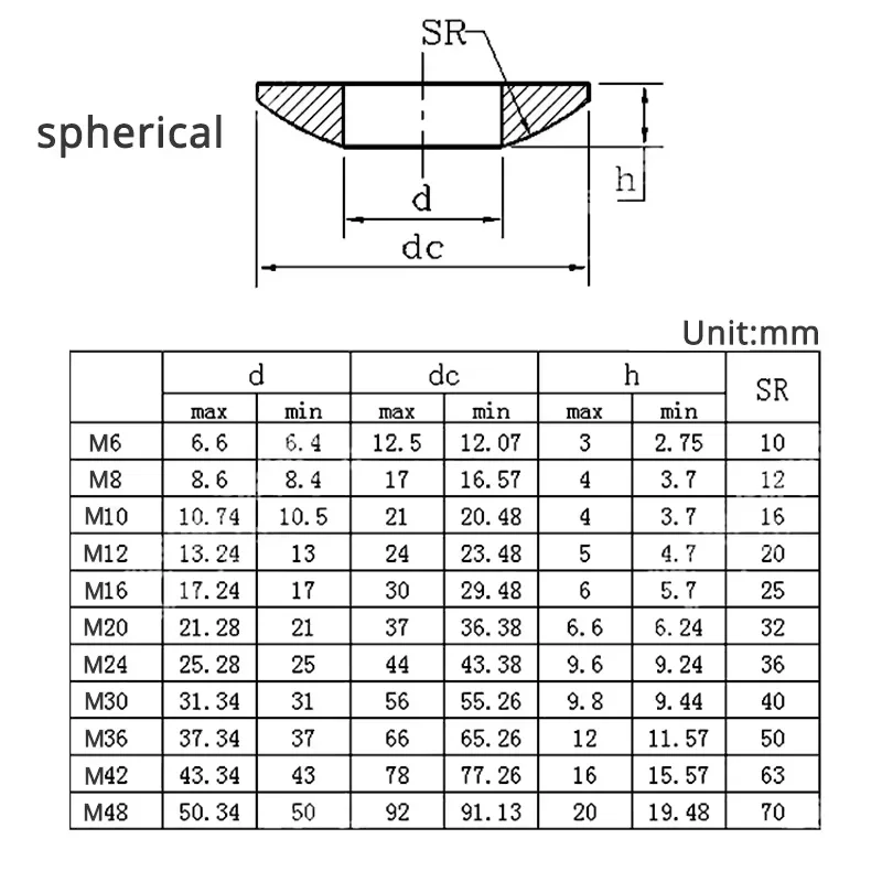 M6~M48 304 Stianless Steel Carbon Steel Countersunk Spherical Conical Solid Washer Concave Convex Cone Washer