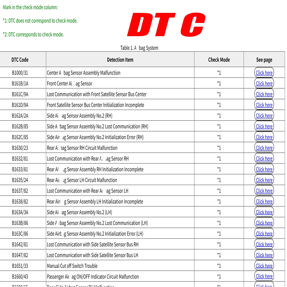 2026 Alldata الاتحاد الأوروبي النسخة الكاملة حساب تسجيل الدخول عبر الإنترنت النسخة الأوروبية أداة إصلاح ورشة عمل برامج تشخيص السيارات الأساسية
