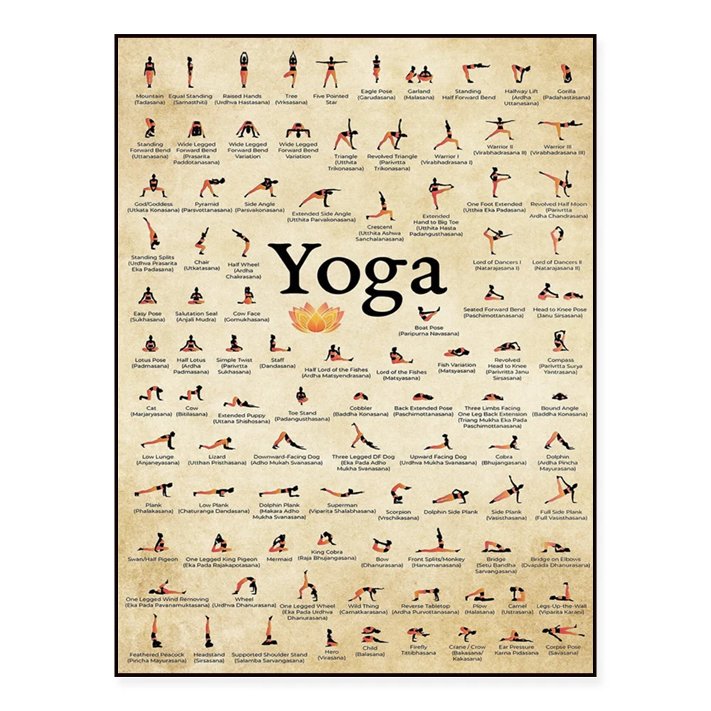 

Yoga Poses Poster, Yoga Knowledge, Yoga Room Decor, Yoga Training Class, Yoga Lovers Gift, Yoga Practitioners Gift