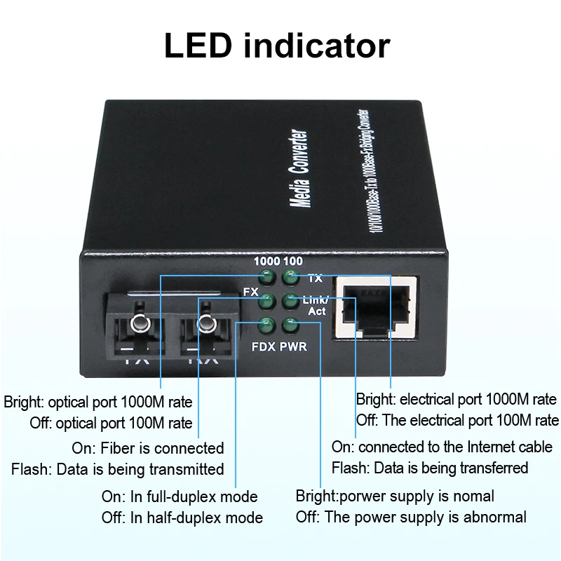 Imagem -02 - Hicomdata-switch Gigabit Desktop Pair Network Switch Internet Sfp Rj45 1000 Mbps 3km 20km 40km Par