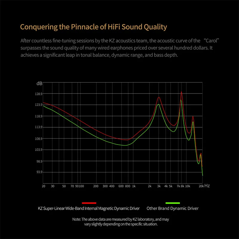 KZ Carol ANC سماعة أذن لاسلكية حقيقية 55dB إلغاء الضوضاء النشطة TWS سماعة 6 ميكروفونات AI HD دعوة بلوتوث 5.3 HiFi داخل الأذن ياربود
