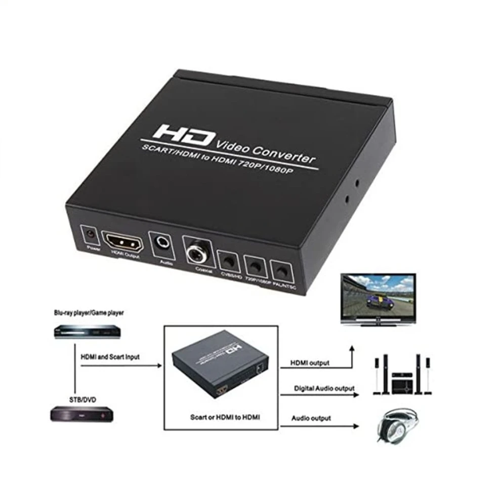 Konwerter 1080P SCART zgodny z HDMI na kompatybilny z HDMI Cyfrowe wideo wysokiej rozdzielczości z adapterem wtyczki zasilania UE/USA do telewizora