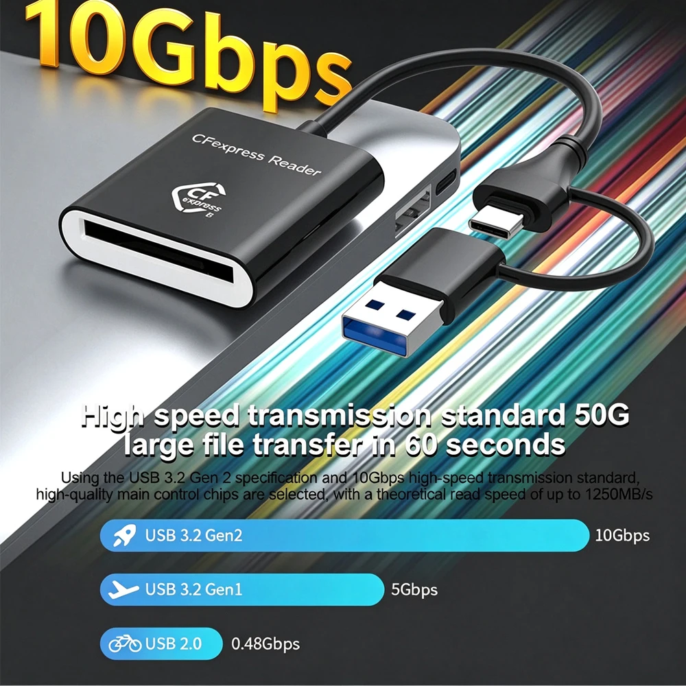 KEBIDUMEI 10Gbps USB 3.2 Gen2 Card Reader 2 in 1 CFexpress Type B Card Reader Writer for Android Windows XP/Vista/10/11 Mac OS