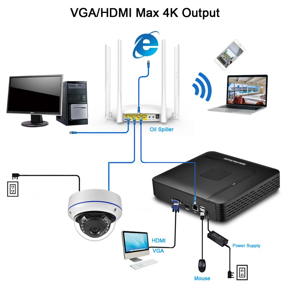 Gadinan-Security Network Video Recorder, Câmera de Vigilância IP, P2P para CCTV System, XMEye, H.265 + 4K NVR, 9CH 16CH, 8MP/5MP/4MP