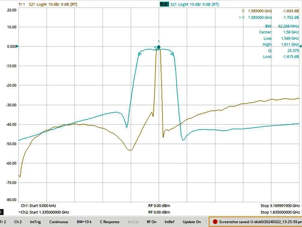 

SAW Bandpass Filter for GPS L1 Band Satellite Positioning, Only Applicable to Passive Antenna Systems