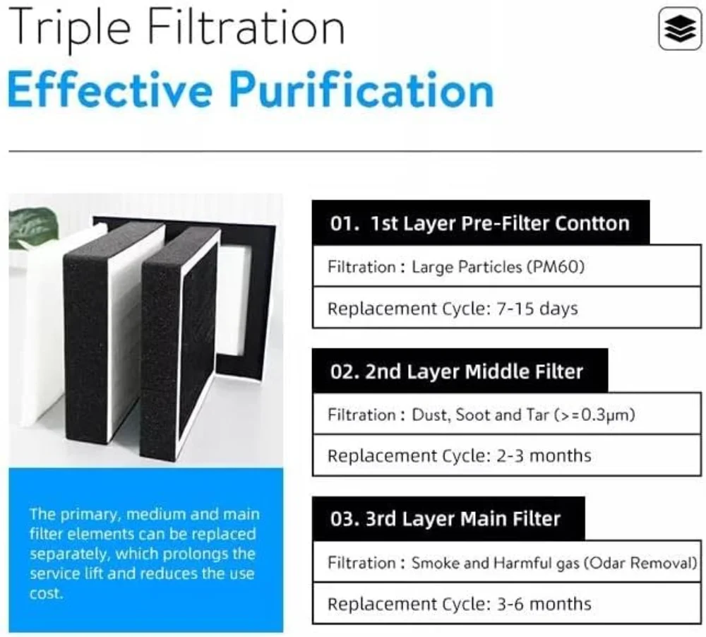 Imagem -05 - Extrator Commarker-fume para Laser Absorvente de Fumaça Purificar ar para Solda Gravação a Laser Ferramentas Faça Você Mesmo Portáteis 100w 220v 110v