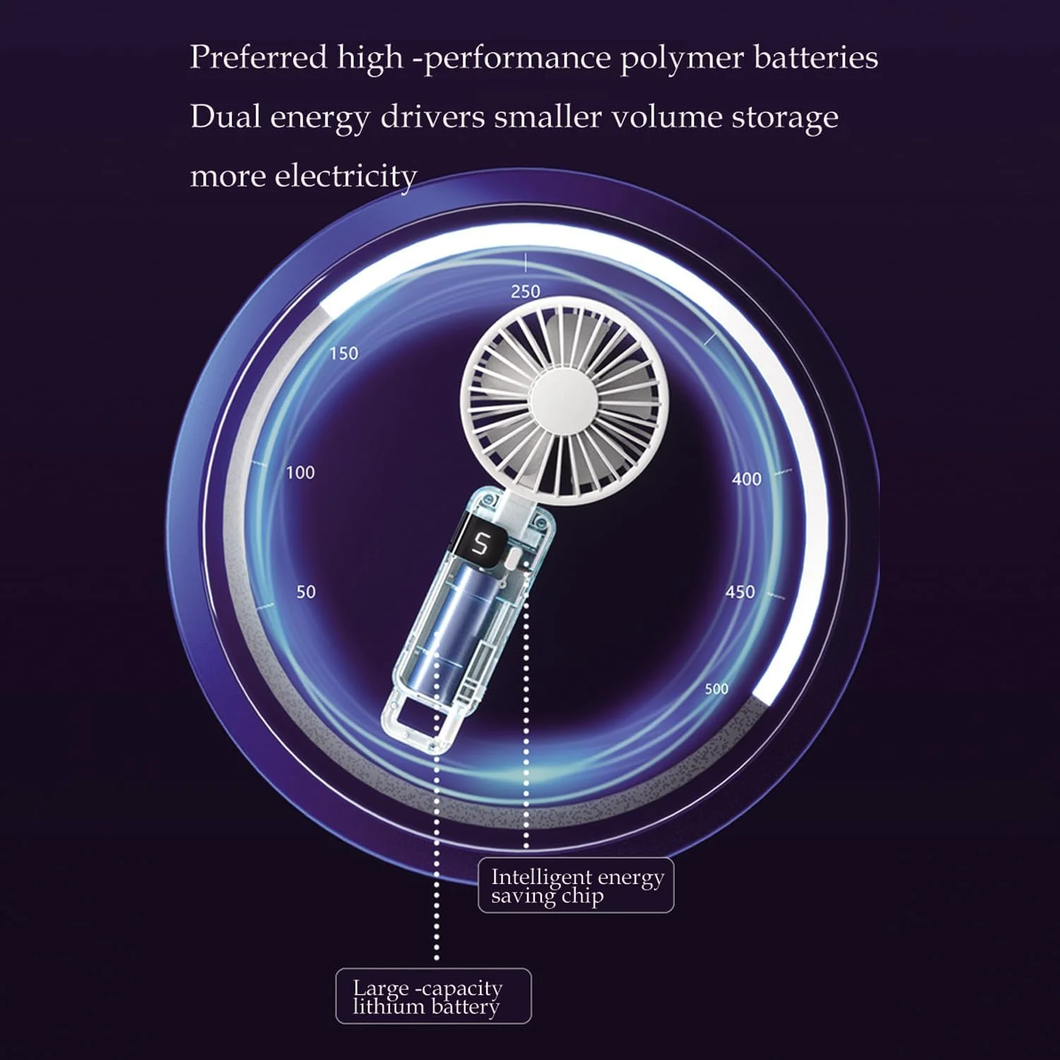 Mini ventilatore portatile, ventilatore con display a LED 5 velocità 2000mAh USB batteria ricaricabile Ventilatore piccolo ventilatore da tavolo personale per donne uomini Gir