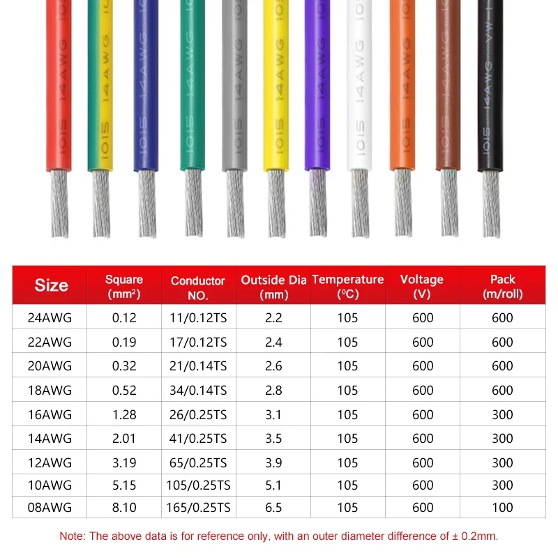 

1/5M UL1015 PVC Insulation Electronic Wire 24 22 20 18 16 14 12 10 8AWG Multi-stranded Tinned Copper Cable for DIY Lamp Lighting