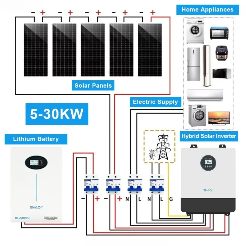 Household Energy Storage System LiFePO4 Battery Backup Power Station for Solar Power System
