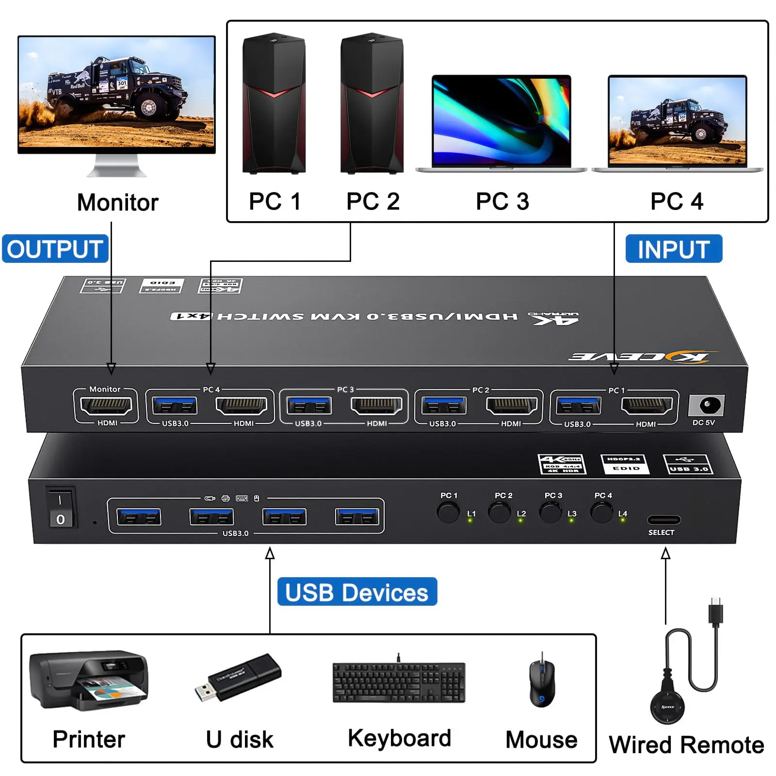 Imagem -03 - Usb 3.0 Kvm Switch Hdmi Portas em Hub Usb de Saída Hdr Edid Sharer Switch para Teclado Mouse Print