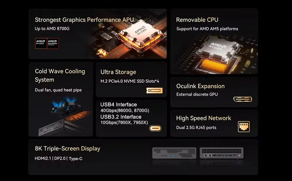 MINISFORUM 워크스테이션 MS-A1 미니 컴퓨터, AMD Ryzen 9 7950X, 7 8700G Oculink 4 * NVMe 2*2.5G LAN 2 * DDR5, Windows 11, 게임용 PC, WiFi6