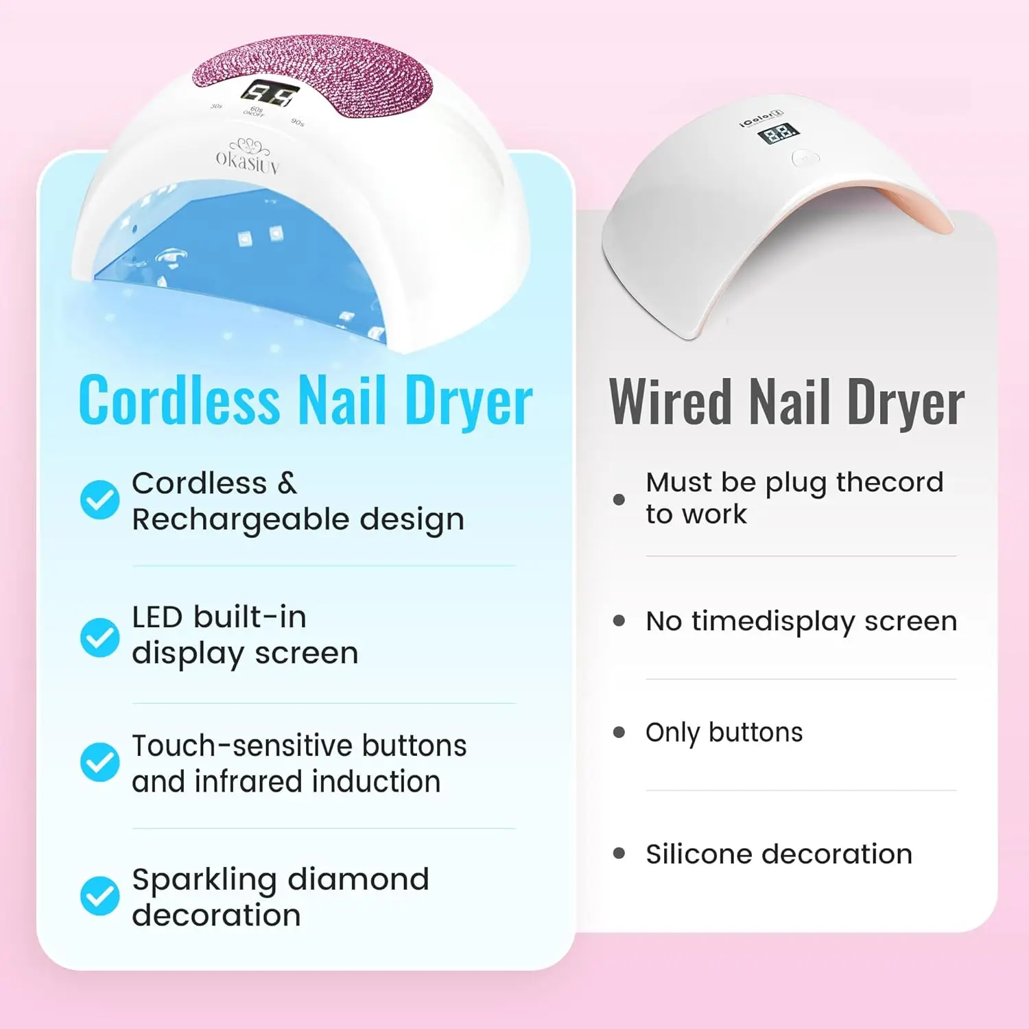 مصباح أظافر LED بالأشعة فوق البنفسجية قابل لإعادة الشحن مع تحكم باللمس الماسي، 3 إعدادات للمؤقت، معالجة سريعة لطلاء الجل، محمول وصغير الحجم