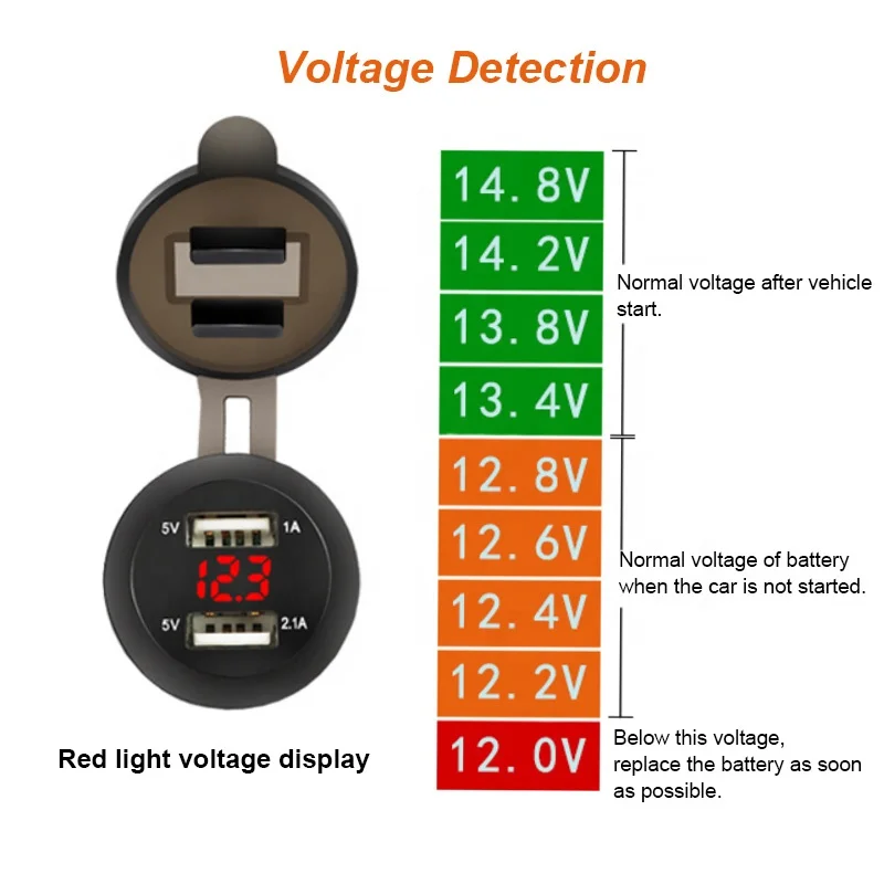 Pengisi daya Voltmeter 12V 24V DC 3,1 A 2,1 A, pengisi daya mobil soket USB ganda dengan tampilan voltase