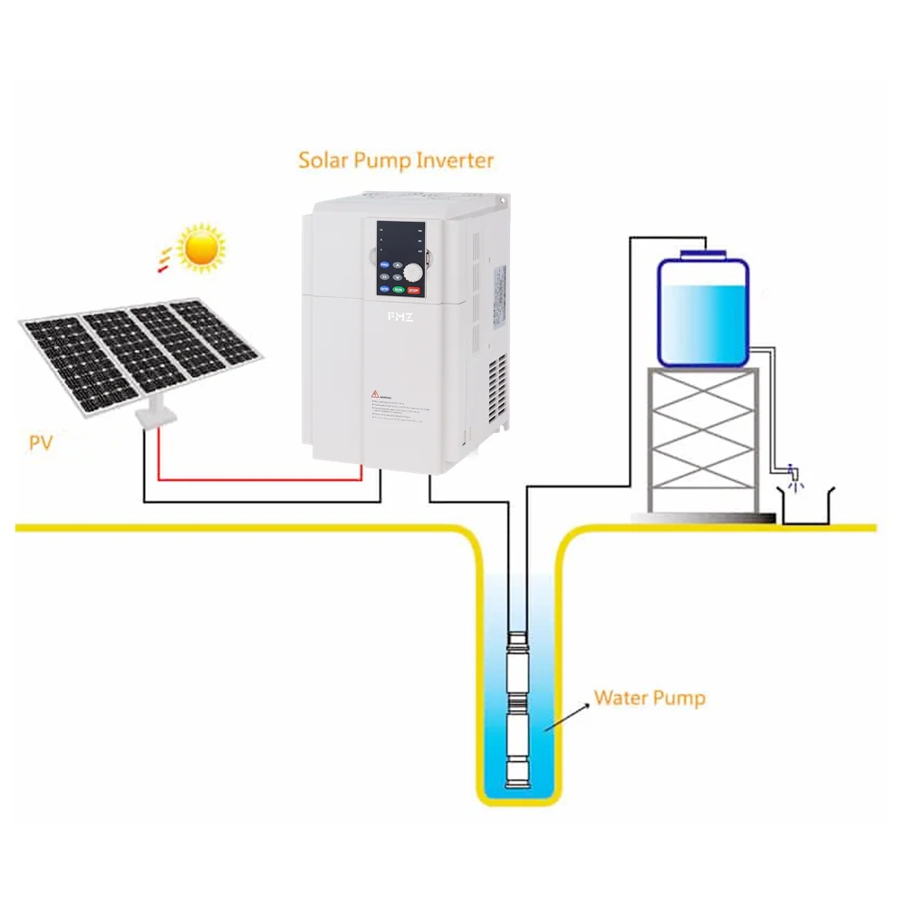 FMZ H600 50kw inverte 380v 3 phase IGBT solar vfd pump drive MPPT 50hz/60hz dc ac inverter top 10 vfd ac drive