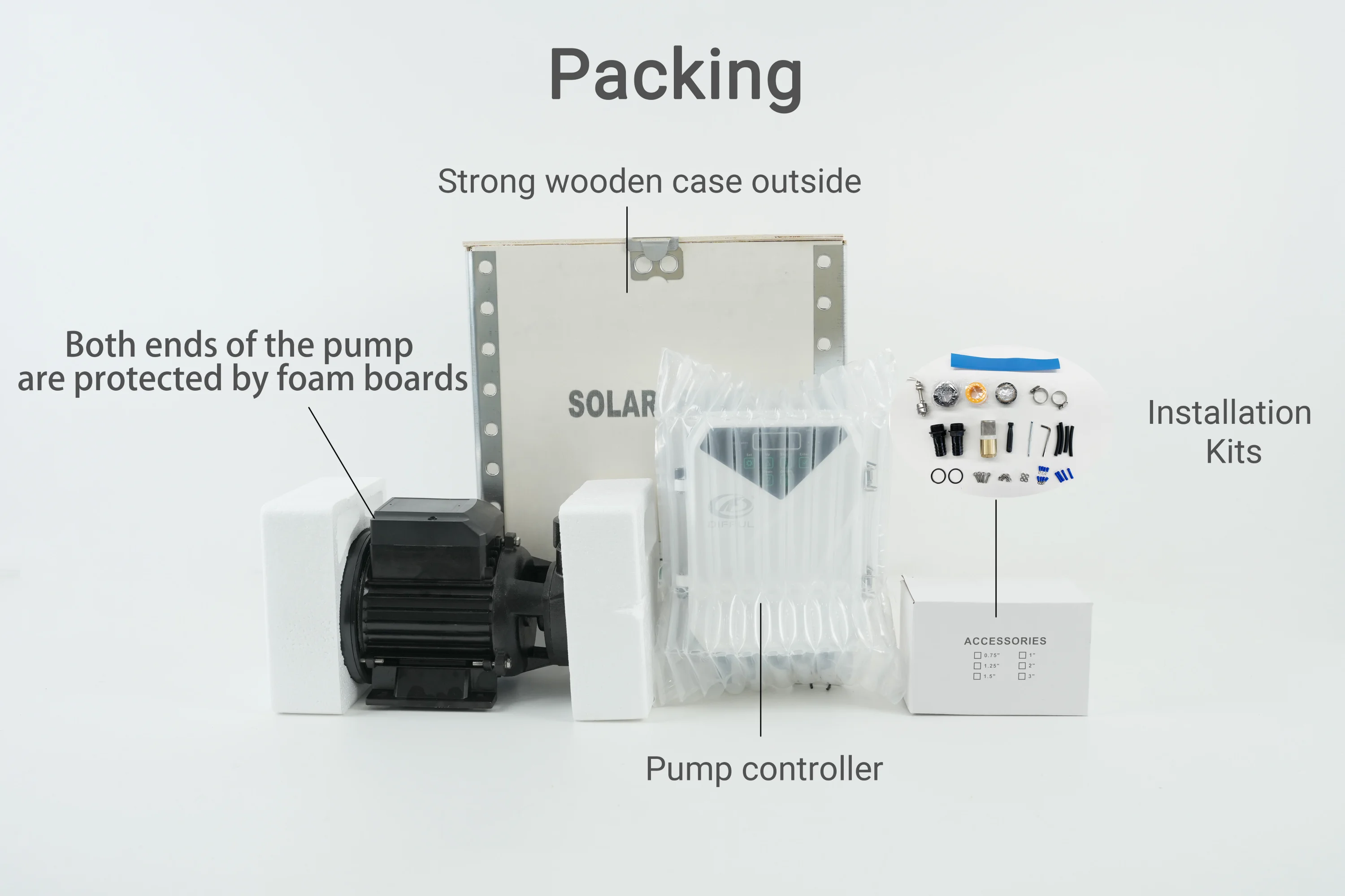Diagram showing pump components