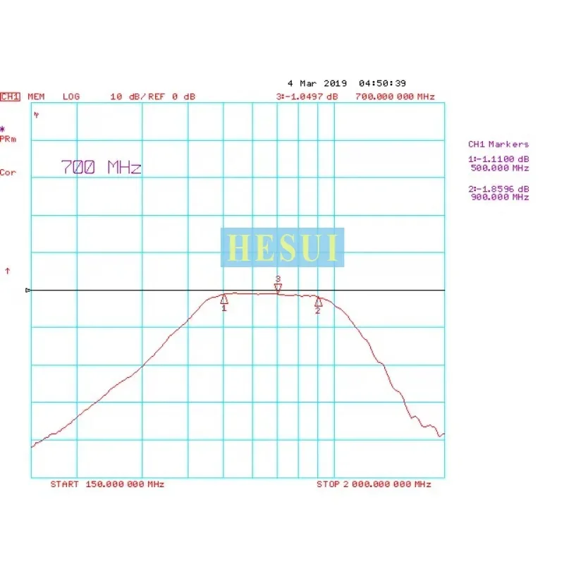 88-108MHZ FM band-stop filter