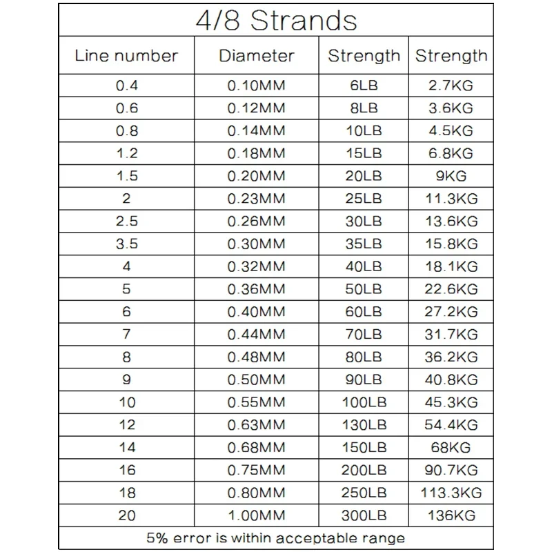 DORISEA X4 100 м 6LB-100LB Экстремальная плетеная полиэтиленовая многонитевая рыболовная леска, рыболовная снасть
