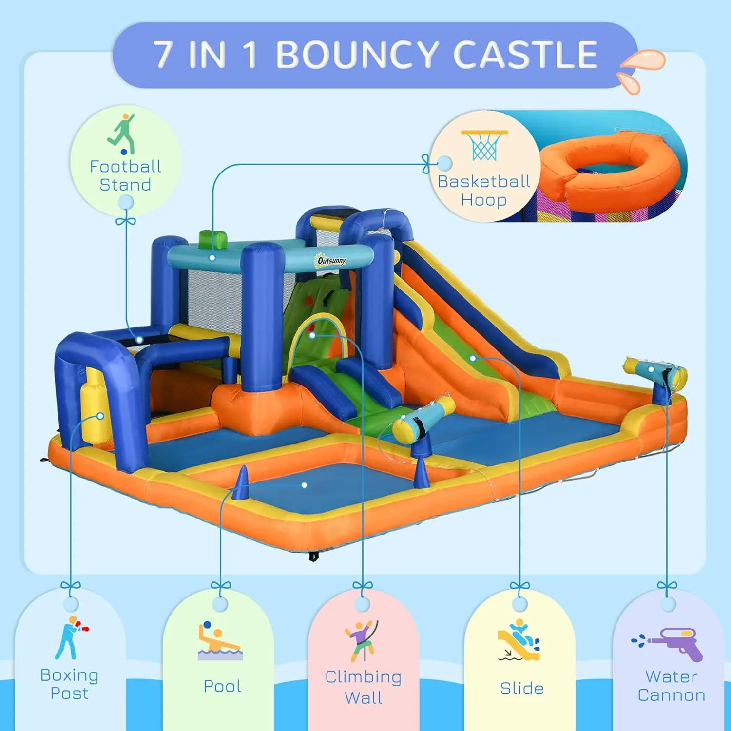 Nadmuchiwana zjeżdżalnia wodna dla dzieci 7 w 1 Bounce House Park wodny zamek do skakania z basen z wodą, zjeżdżalnią, bramka do piłki nożnej, obręcz do koszykówki,