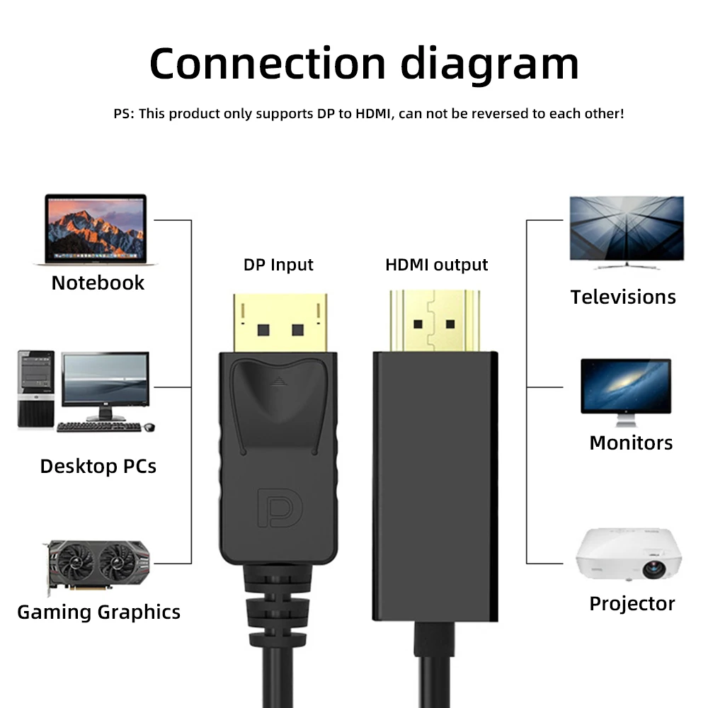 DP to HDMI  4K HD 1.8m Compatible Cable DisplayPort to HD Adapteor for Desktop Laptop PC TV Monitor Projector