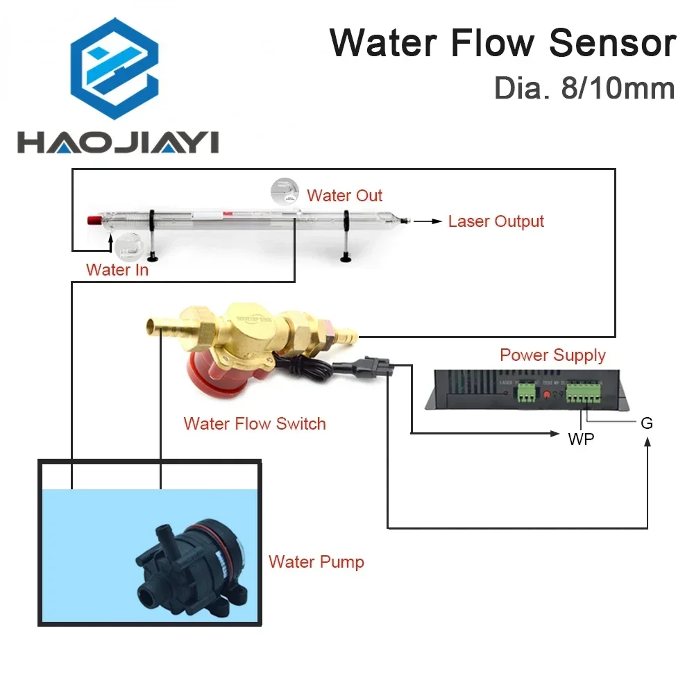 Imagem -06 - Interruptor de Fluxo de Água Sensor Controlador de Pressão Bomba de Circulação Automática Conector de Rosca Proteger Tubo Laser Co2