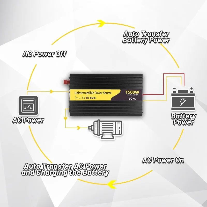 1500 W Primär-Sump-Pumpenbatterie-Backup, Basisschutz-Sump-Pumpen-Wechselrichter, Schwarz, LCD-Display, automatische Schalter