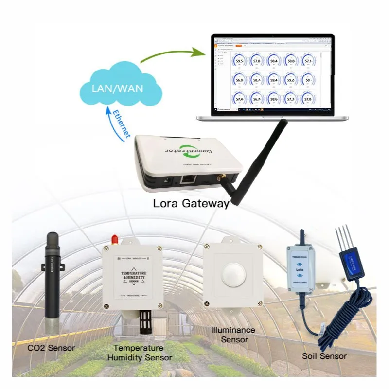 

Iot Farming Lora Wireless Temperature Humidity Carbon Dioxide Soil Moisture Smart Agriculture Sensors