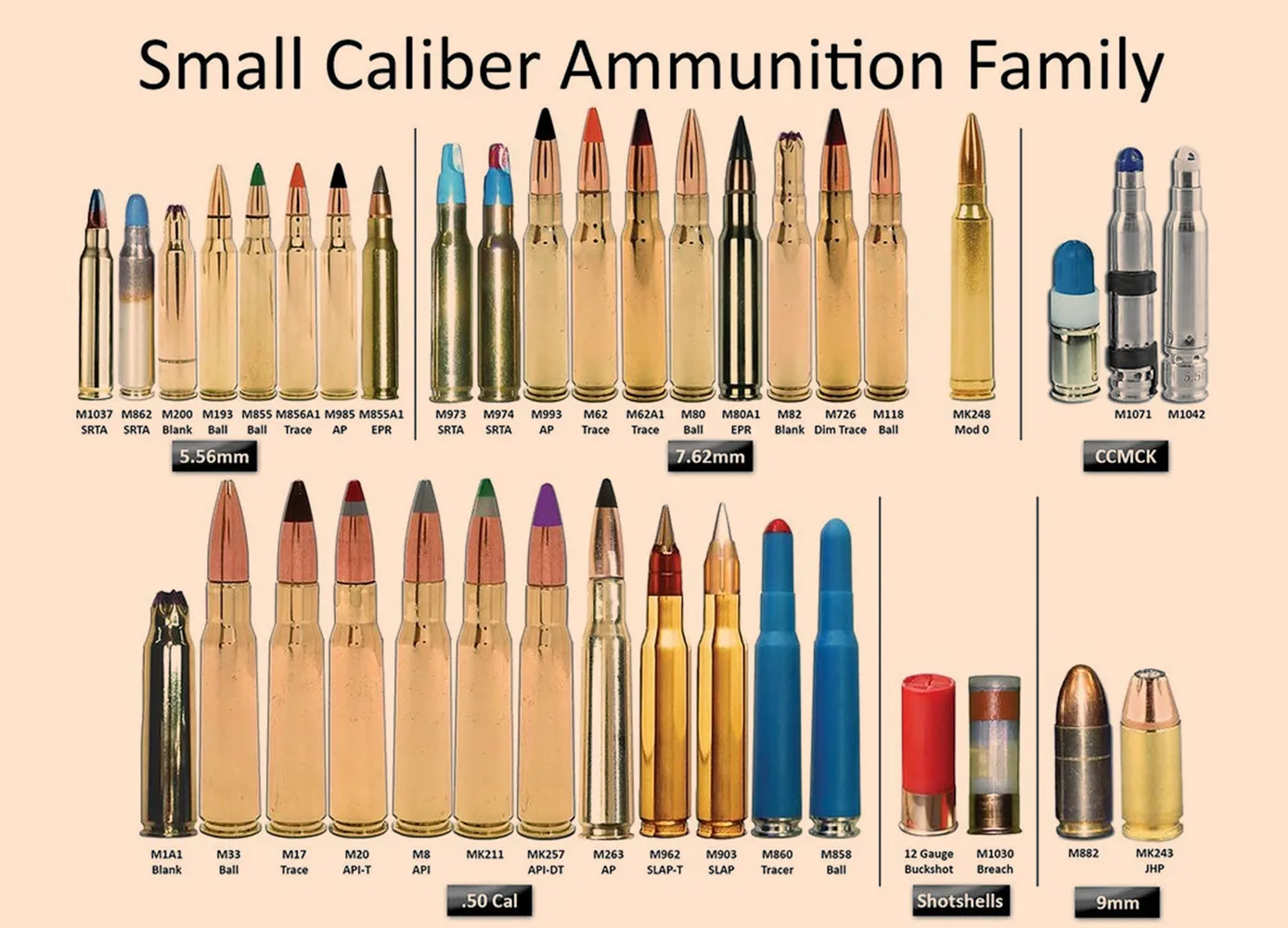 Small Caliber Ammunition Family Vintage Gun Bullets Posters Prints Military Art Painting Kraft Paper Wall Art Home Decor Sticker