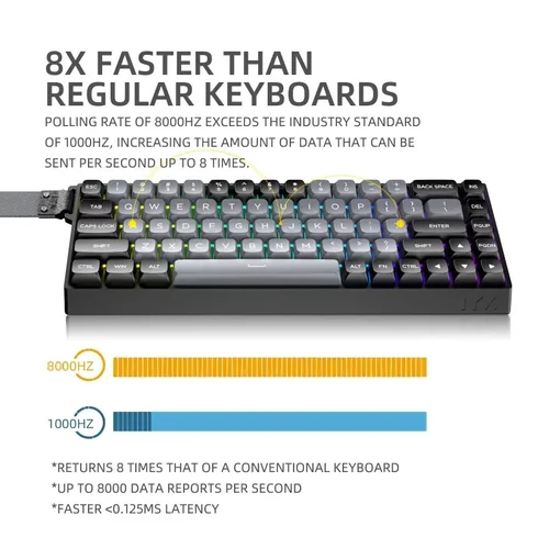 Imagen 2 del producto IYX MU68 Pro Teclado mecánico interruptor magnético 8k RT0.04 RGB retroiluminado intercambio en caliente E-sports Gamer teclado con cable aleación de aluminio