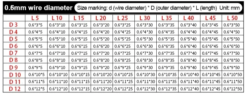 Drahtdurchmesser 4,5 mm, 65Mn Federstahl, Außendurchmesser: 25-48 mm, Länge: 30-150 mm, hohe Elastizität, starke Druckkompressionsfeder – Detail 18