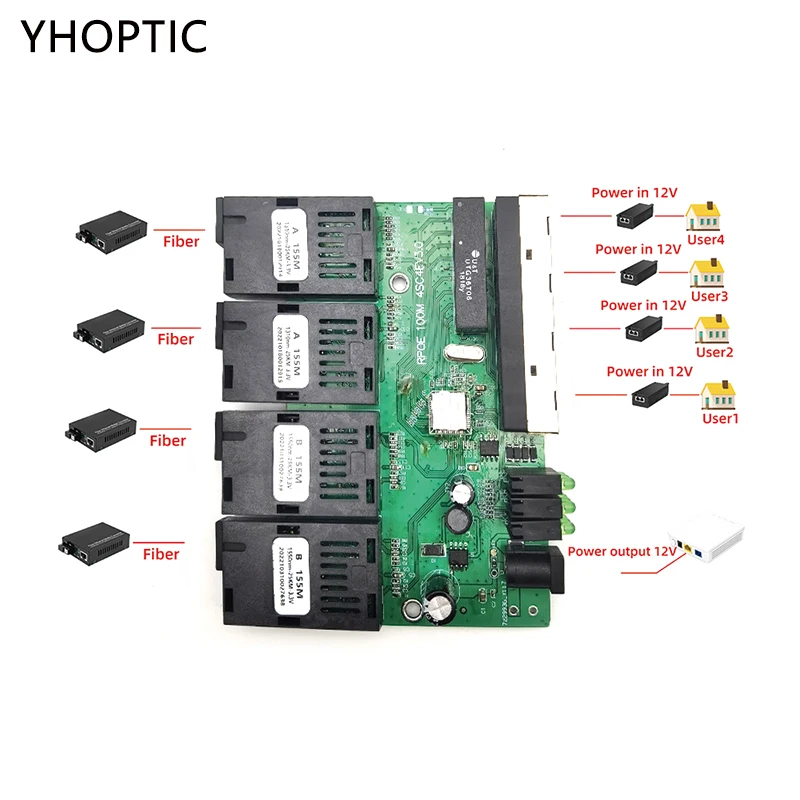 POE Fast Ethernet Fiber Switch, Optical Media Converter, SC PCBA, Para Metro Board, 10 m, 100m, 4F2E, 4F4E Output, 12V