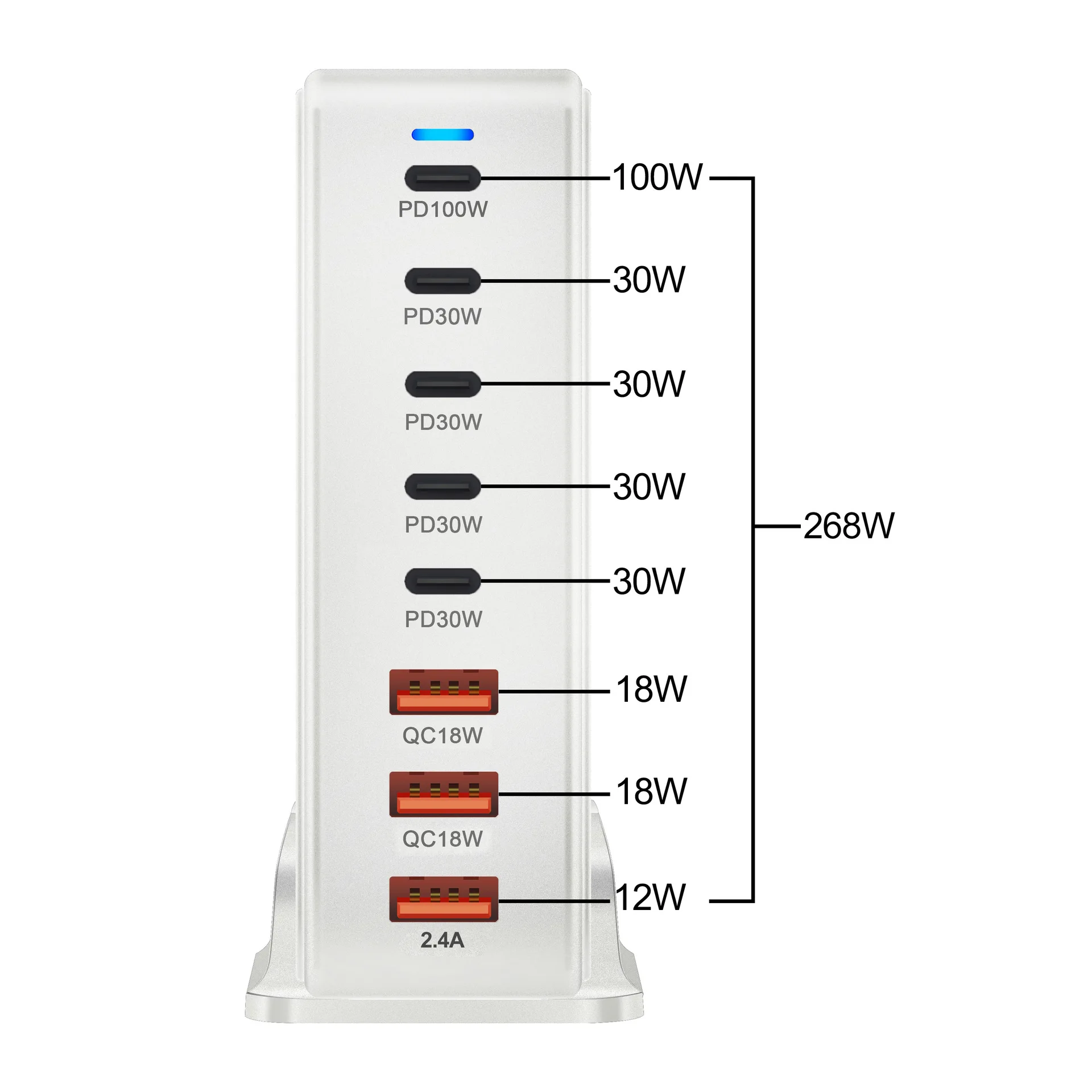 GaN 8-port 268W Desktop Charger Fast Charge 3.0 USB Type C Fast Charger Mobile USB Charger for iPhone iPad Macbook Samsung Phone