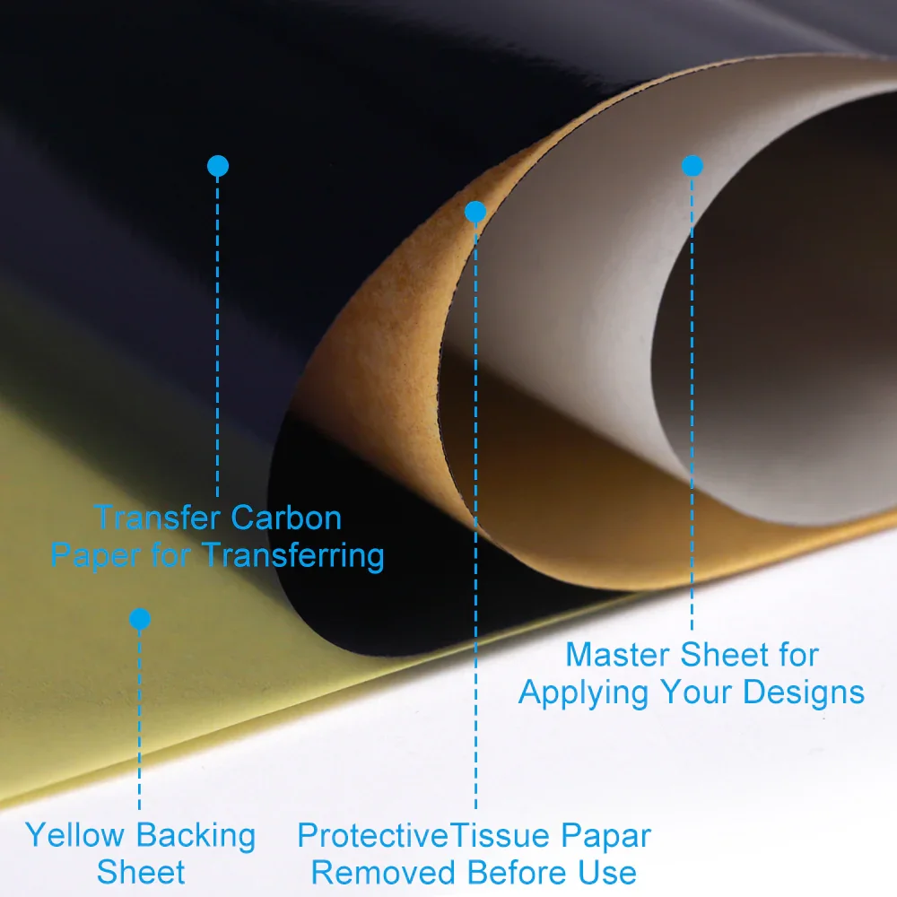 Thumbnail 3 - #4 Latest Stencil Machines Updates