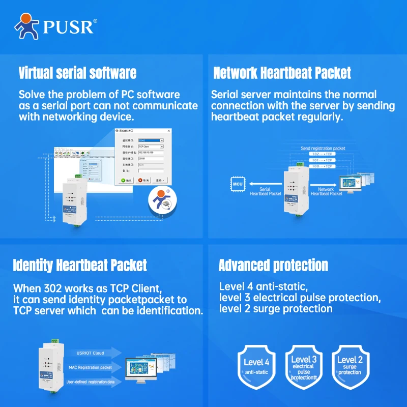 PUSR Din Rail RS485 to Ethernet Converter Serial Device Server Modbus RTU to TCP Modbus Gateway USR-DR302