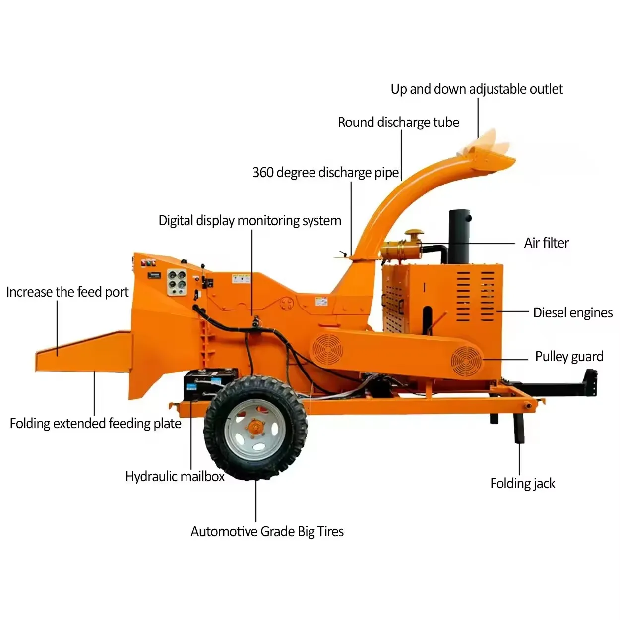 2025Дизельный двигатель и мобильные лесные ветки, измельчитель древесины, дробилка для древесной щепы, производство измельчителей
