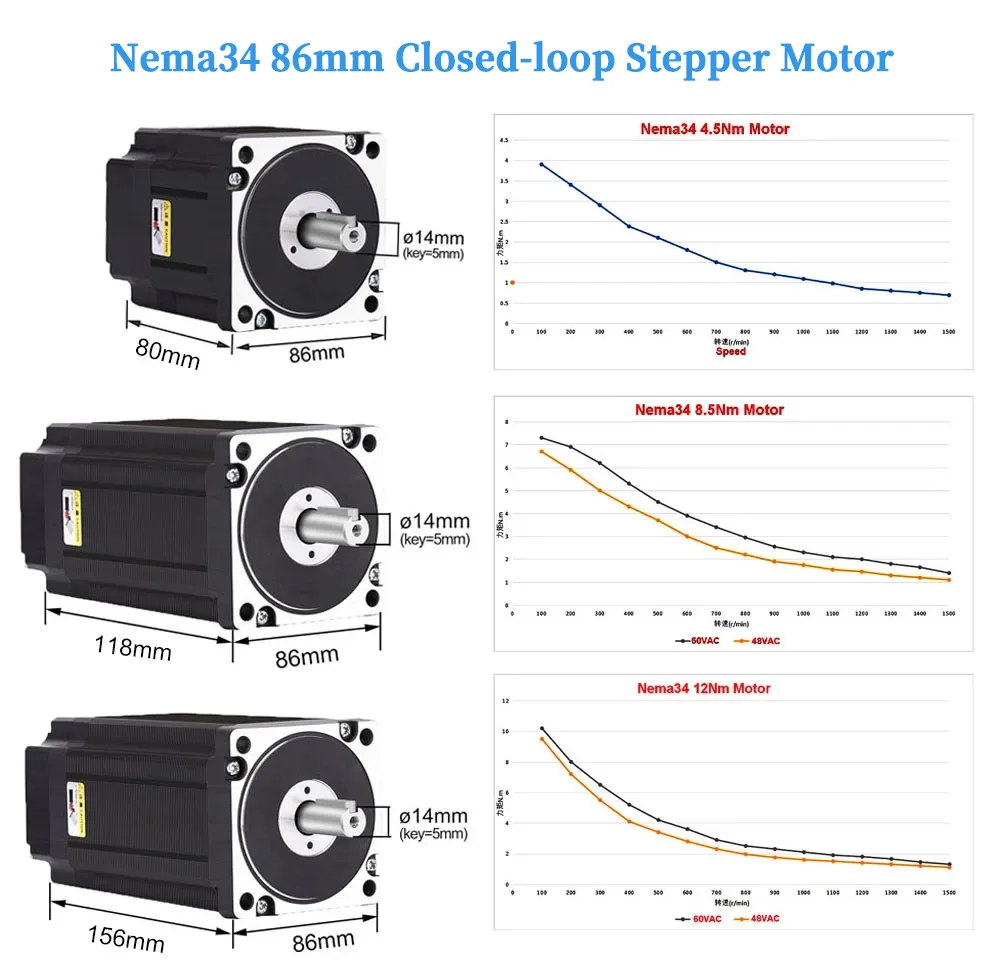 Nema34 86mm Stepper Motor 4.5/8.5/12Nm 6A 2Ph Opened-loop/Closed-loop Motor With Encoder Driver HBS86H 400W Power Supply Kit
