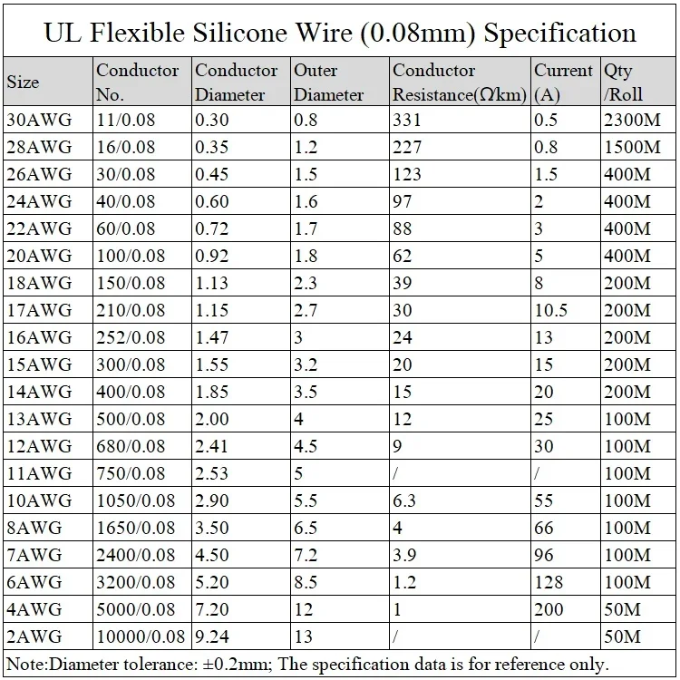 1 Meter Heat-resistant cable UL 2 AWG Ultra Soft Silicone Wire High Temperature Flexible Copper