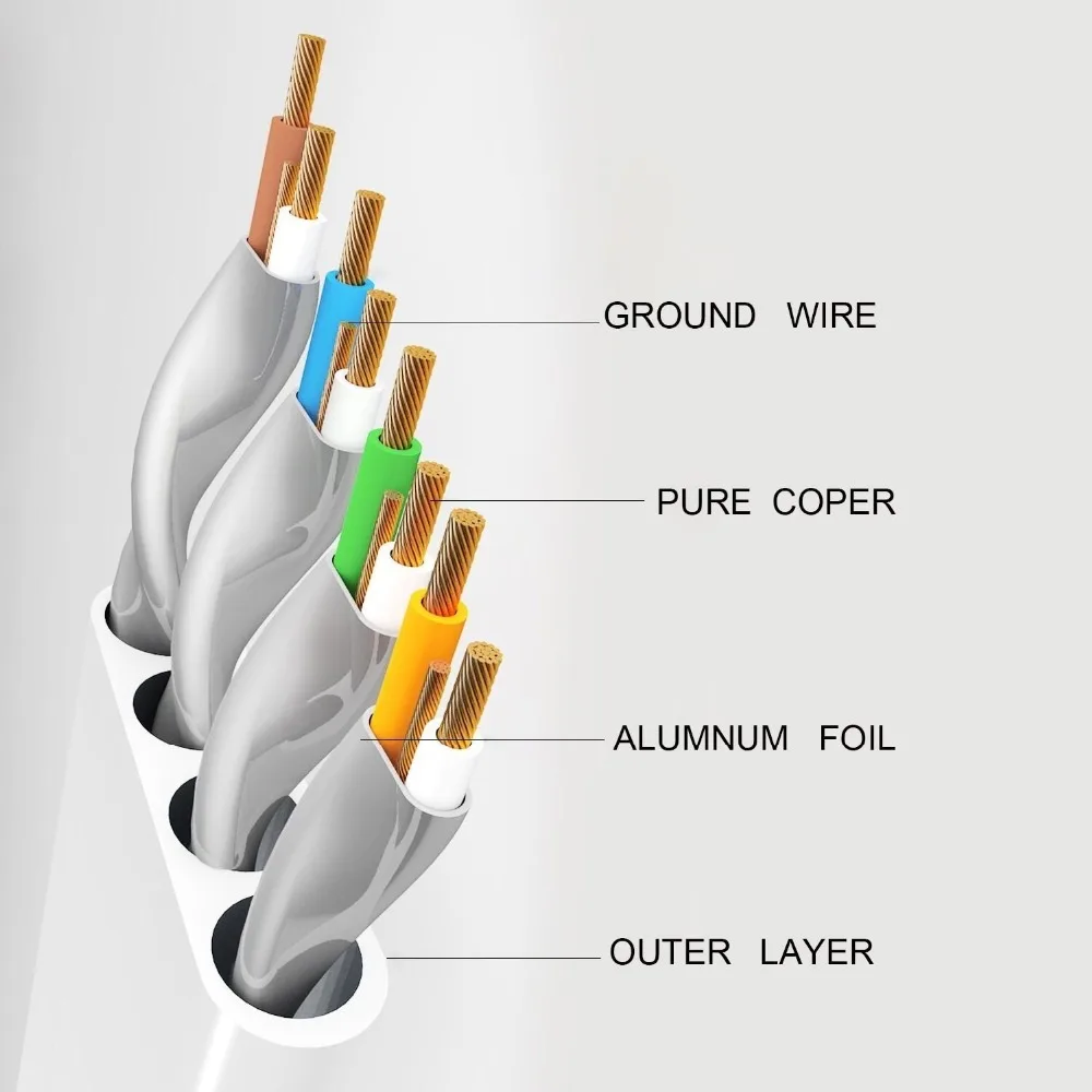 Kabel Ethernet Cat7 przewód Lan STP kabel sieciowy RJ 45 kabel sieciowy rj45/10m 5m do routera kabel Ethernet do laptopa