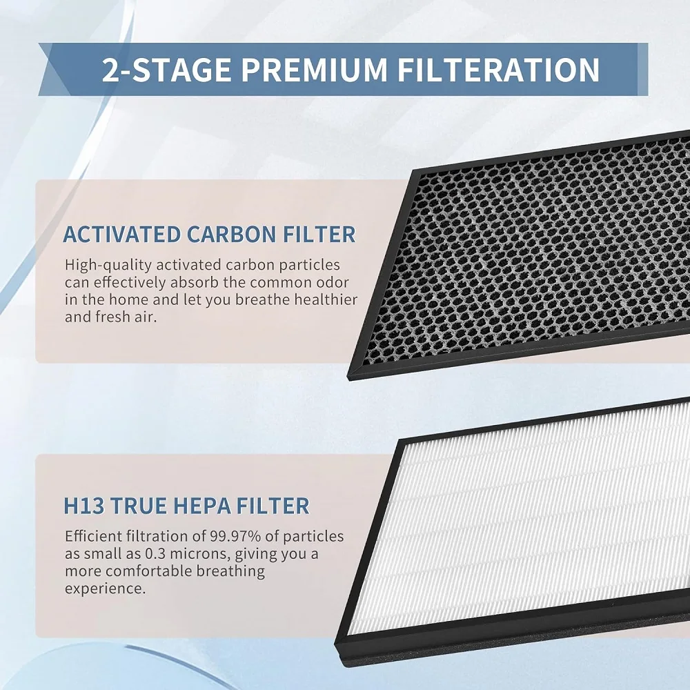 1 Set FY1410/FY1413 True HEPA Filter and Activated Carbon Filter Compatible with Philips Air Purifier AC1215/1213/1212/1216