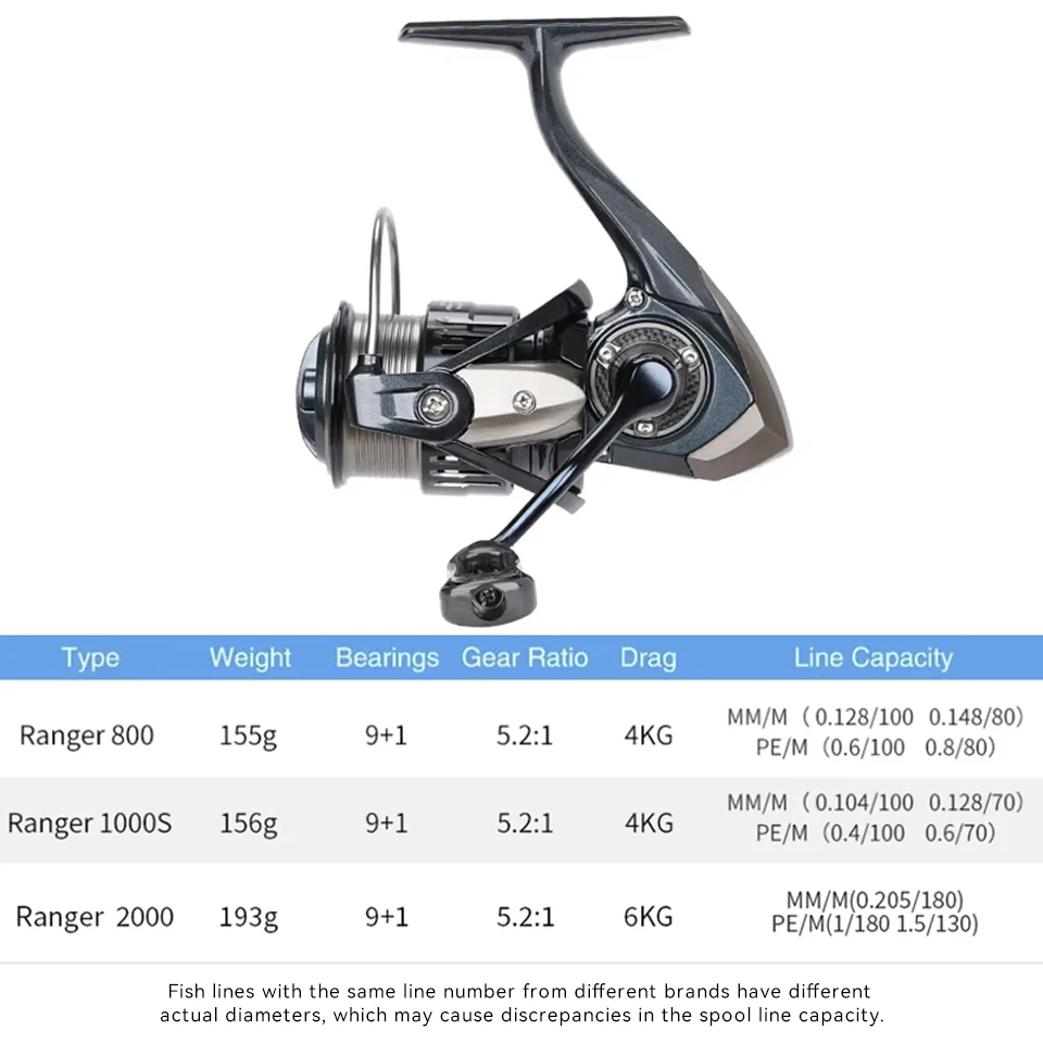 Tsurinoya range 800 1000s 2000 - Kastking Reel Zephyr avaliação e preço